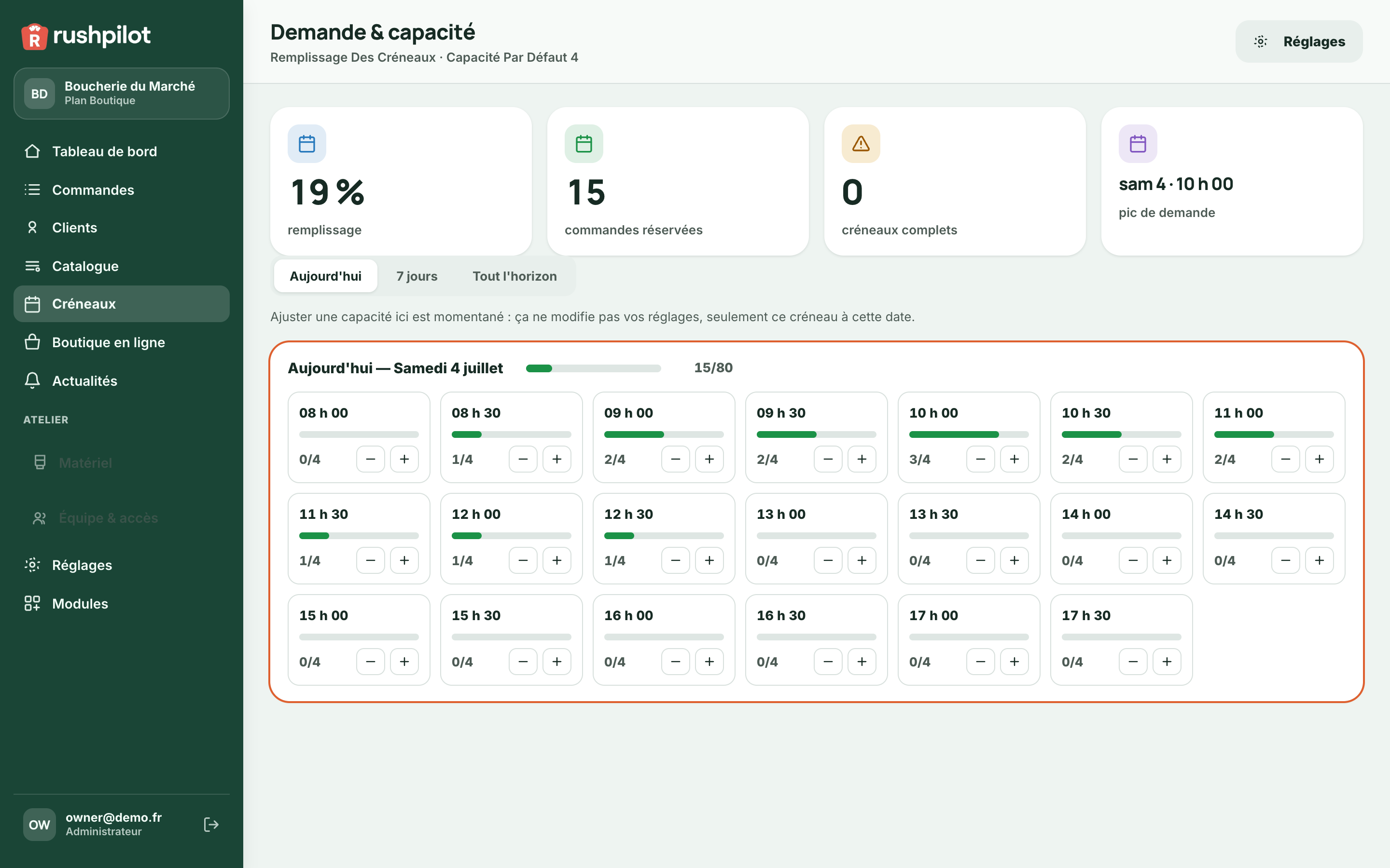 La page demande et capacité du back-office RushPilot : remplissage par jour et par créneau